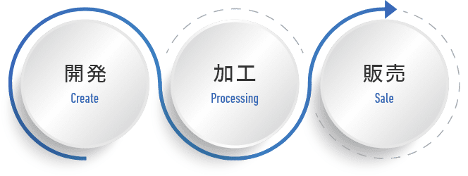 会社案内